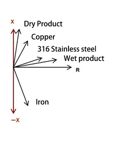 Electric and Magnetic Deformation