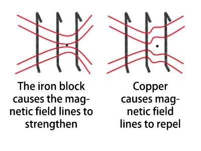 Electric and magnetic field fluctuations