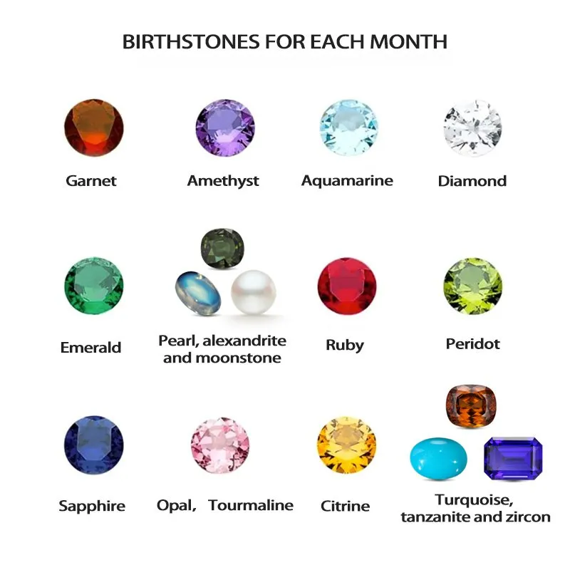 Birthstone